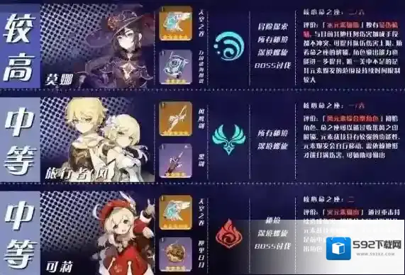 原神排名