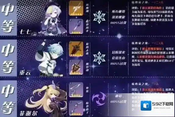 原神输出