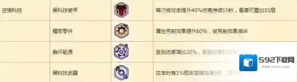 崩坏3能量