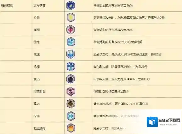 崩坏3约等于
