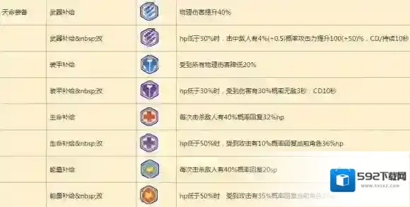 崩坏3属性