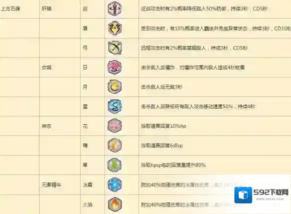 崩坏3补给