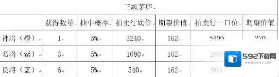 三国志幻想大陆全民无双
