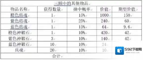 三国志幻想大陆将魂