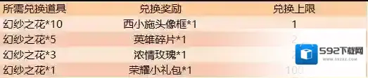 王者荣耀幻纱之花换什么好 兑换攻略分享