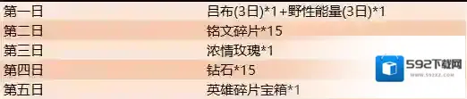 王者荣耀活动时间