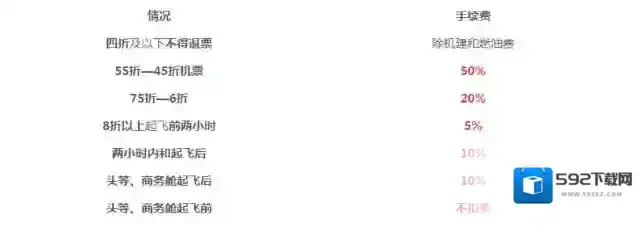 携程旅行两小时