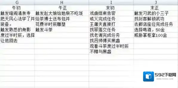 模拟江湖收益