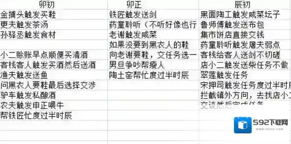 模拟江湖投毒