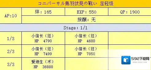 FGO鸟羽伏见足轻级配置攻略 明治维新第二战配置掉落