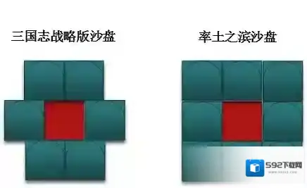 三国志战略版地块
