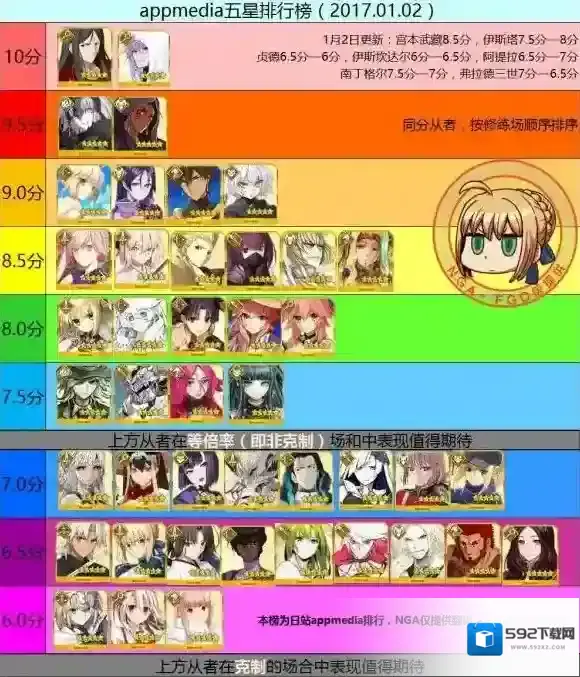 FateGo五星英灵排行榜 最强五星从者介绍_贞德