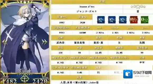 FateGo五星
