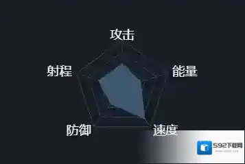 第二银河中文版护卫舰
