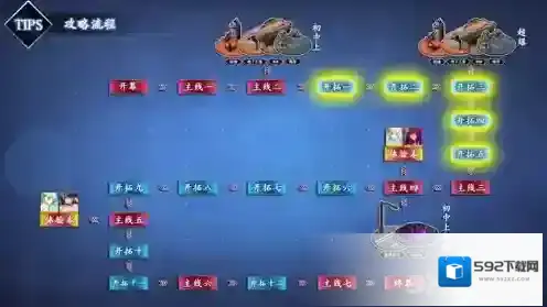 FGO泳装二期复刻副本解锁流程图 泳装二期复刻副本开放条件一览