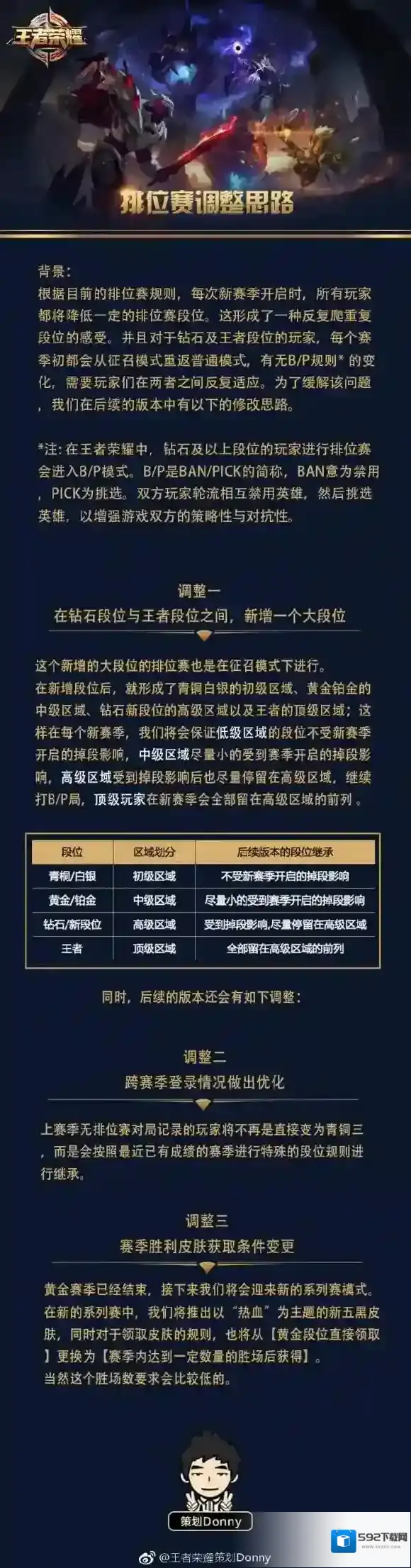 王者荣耀S8赛季排位新增段位，段位继承规则一览