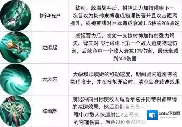 王者荣耀森之风灵