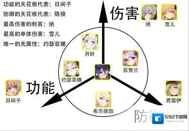 绯红之境唤灵哪些唤灵比较厉害 唤灵强度节奏榜介绍