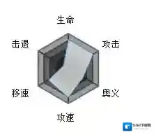 魂器学院属性
