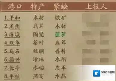 叫我大掌柜货物