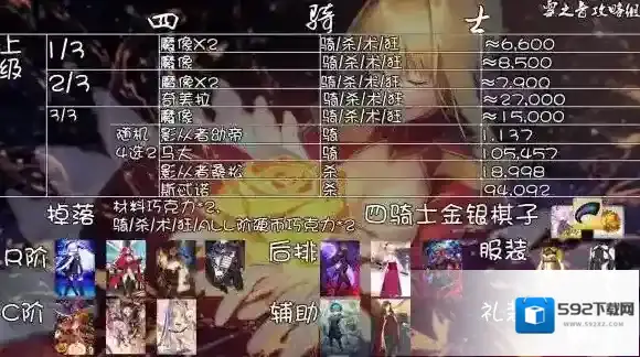 FateGo情人节活动副本怎么打?搭配攻略_情人节骑杀术狂上级攻略