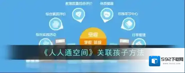《人人通空间》关联孩子方法
