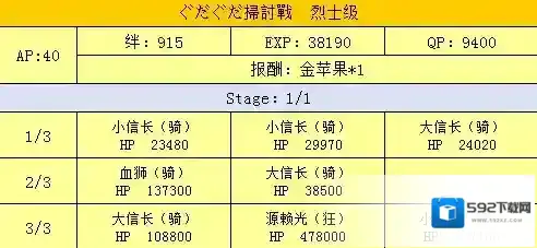 FGO扫荡战烈士级配置攻略 扫讨战配置掉落