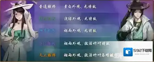 神都夜行录烟雨平生怎么得 春季时装获取方法介绍