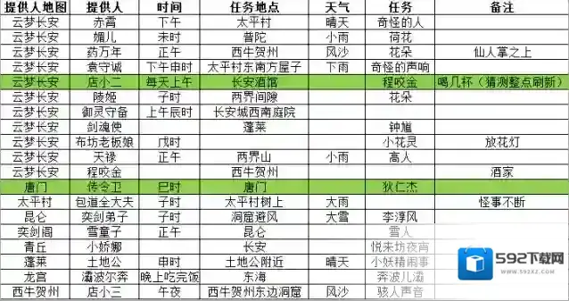 长安幻想奇闻