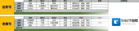 三国志战略版鬼谋