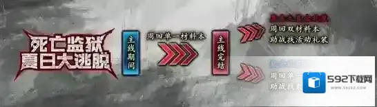 FGO夏日泳装复刻流程攻略 梅芙大监狱毕业流程详解