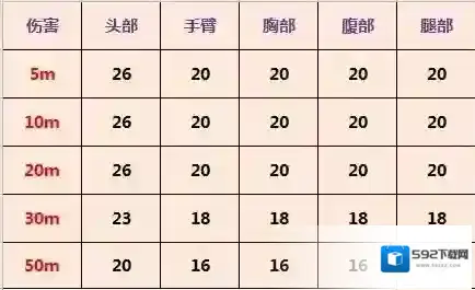使命召唤面板数据