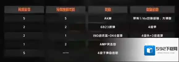 暗区突围突围