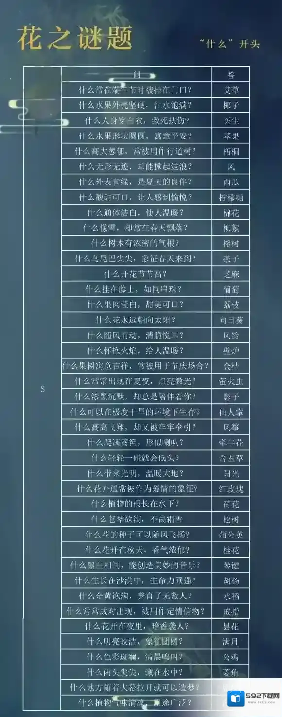 光与夜之恋谜题