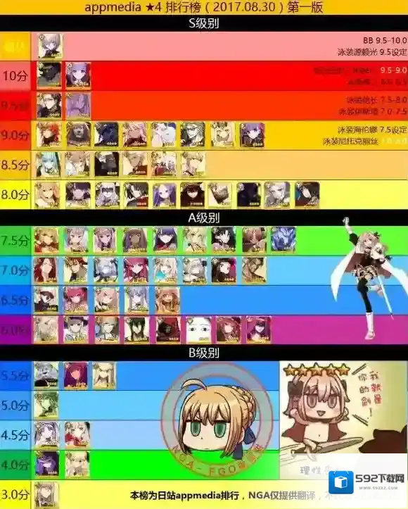 FateGo排行榜