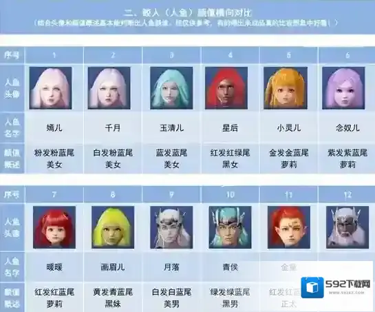 妄想山海人鱼食物攻略 人鱼侍从食物介绍