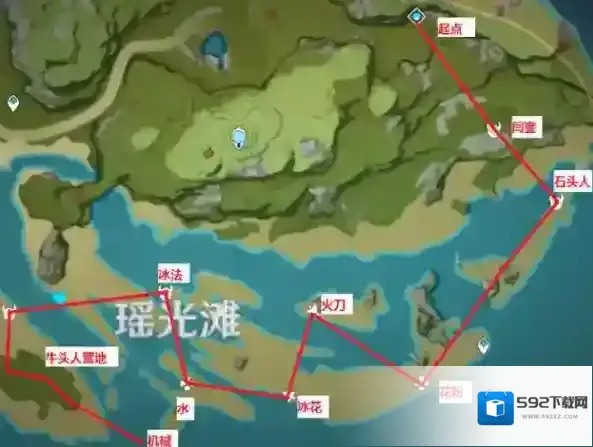 原神收益