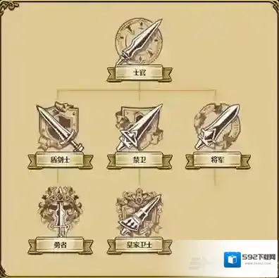 梦幻模拟战手游巴尔加斯转职推荐 光头转什么职业好