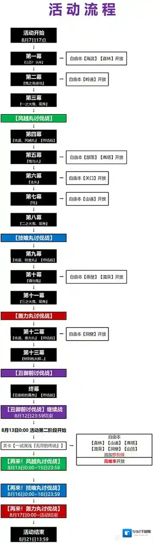 FGO活动