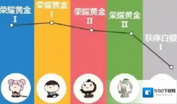 王者荣耀冷门数据盘点 最不坑的玩家是哪些人