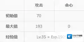 崩坏3属性