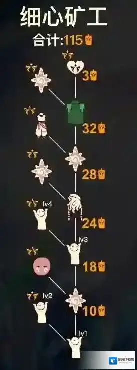 光遇先祖
