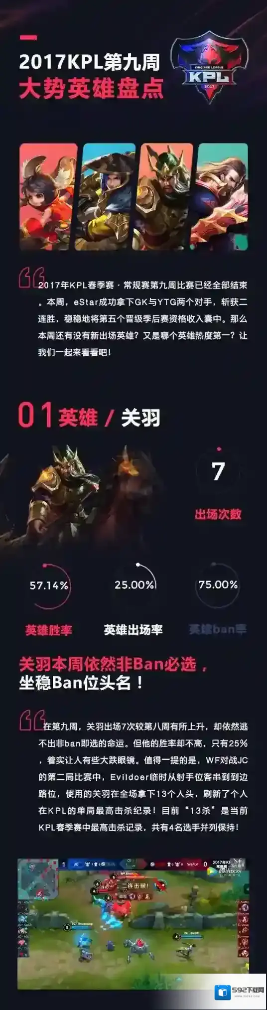 王者荣耀KPL春季赛强势英雄盘点_关羽