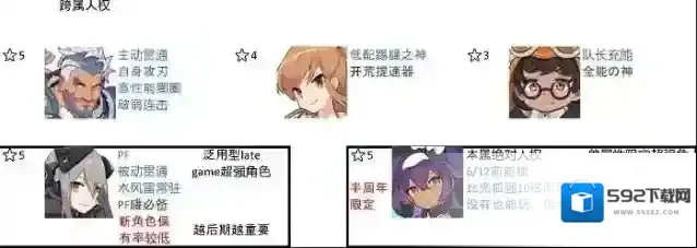 世界弹射物语六属主流体系强度排行榜