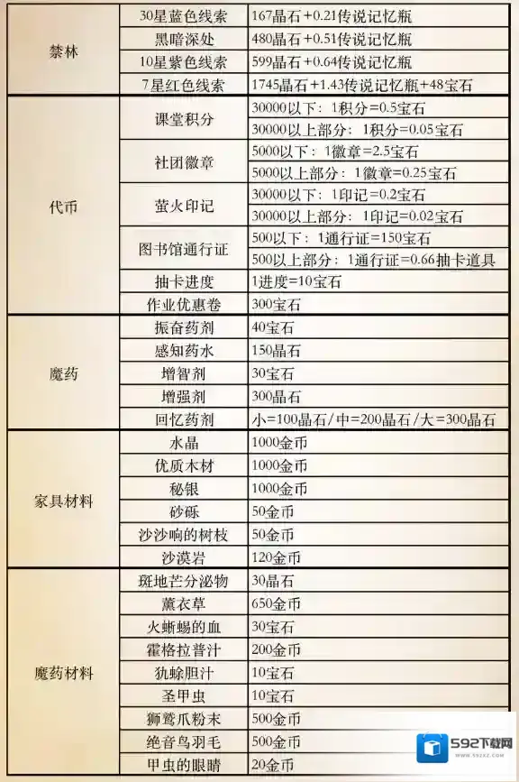 哈利波特魔法觉醒宝石