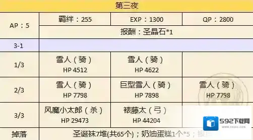 FateGo回本