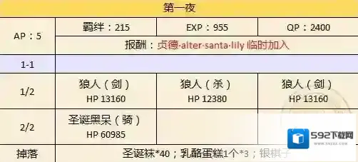 FateGo剧情