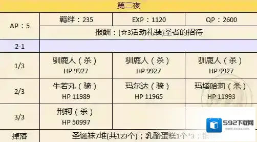 FateGo级周