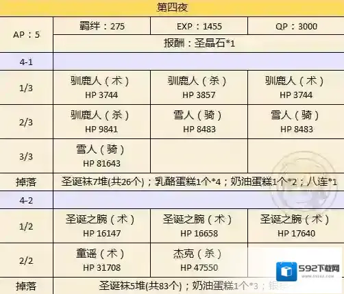 FateGo解锁