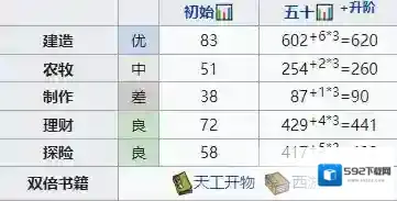 江南百景图云晴雪怎么样 人物天赋属性珍宝攻略